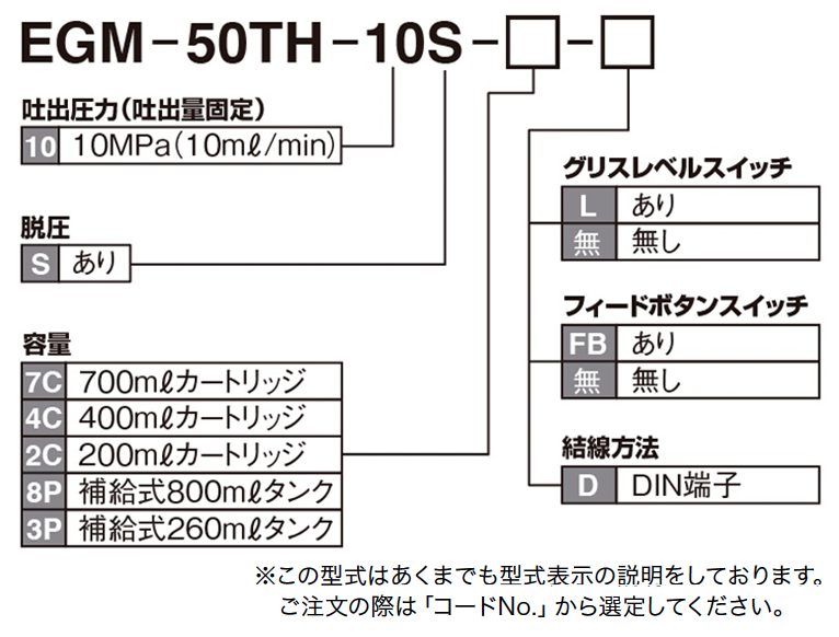 EGM-50TH型(自動(dòng)潤滑泵)如何訂購